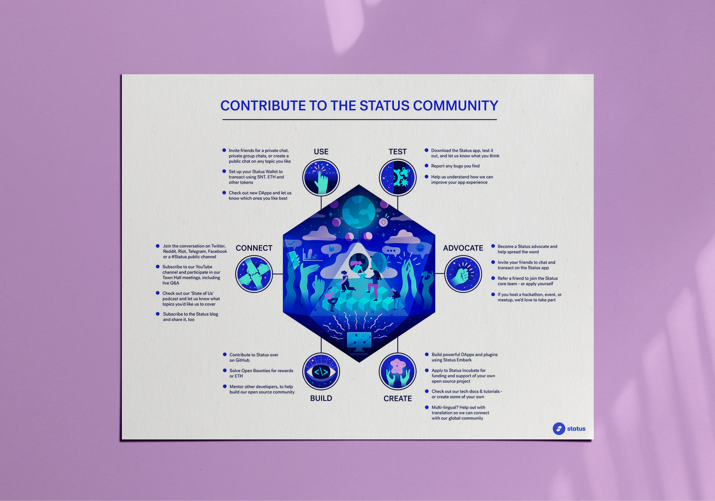 Status.im Ethereum Community Infographic