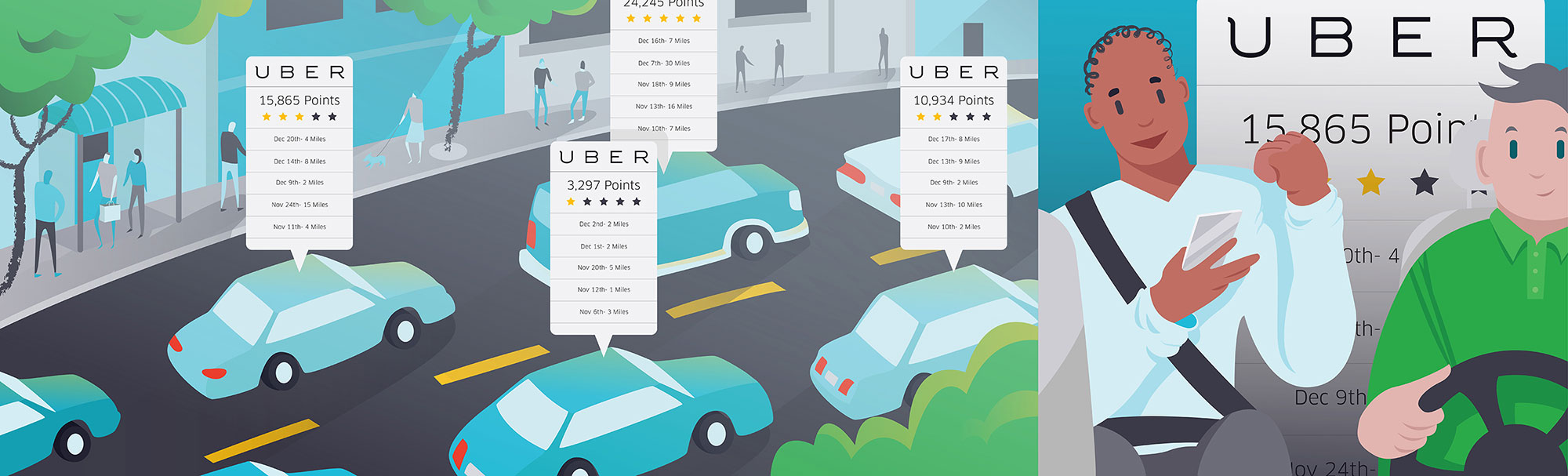 uber_gamification